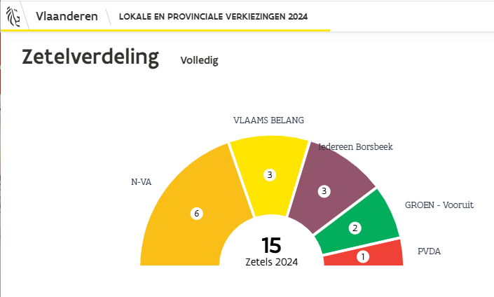 Borsbeek2024resultats.png